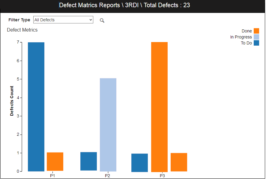 testcase execution by tester view