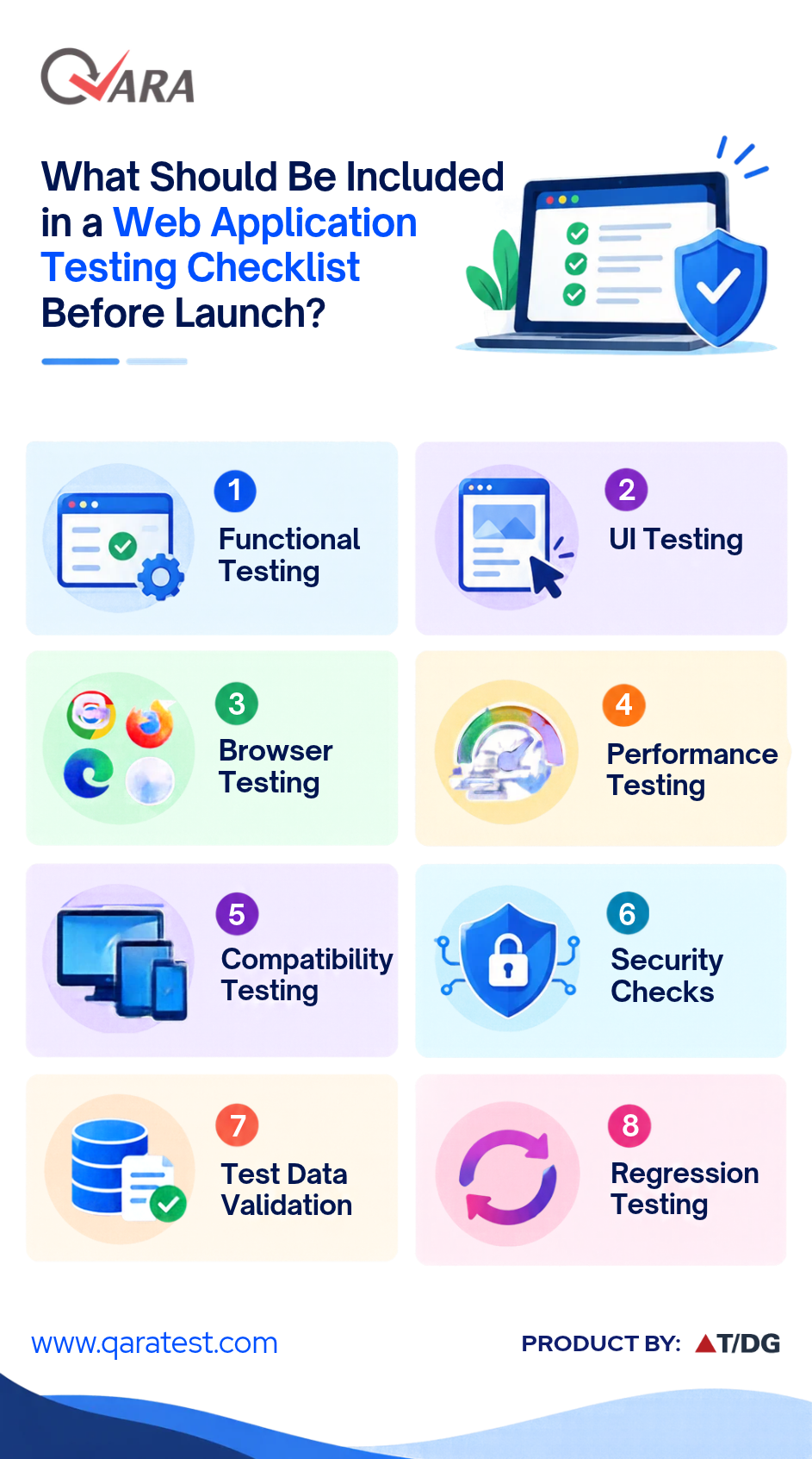 Web Application Testing checklist covering Functional, UI, Browser, and Performance Testing with QARA Enterprise